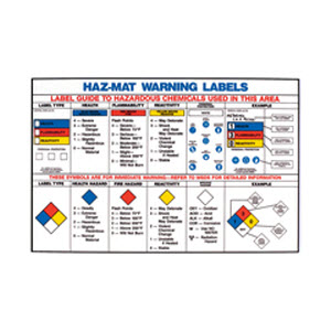 Brady USA 53119 18" x 24" Laminated Haz-Mat Warning Labels Poster