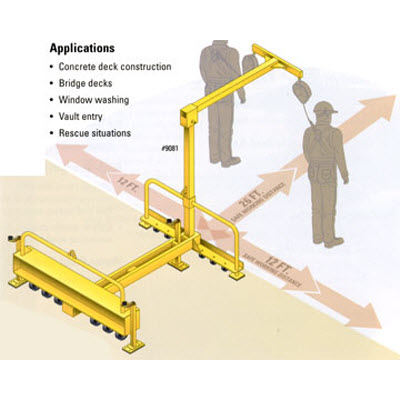 MILLER 9081 Edge Fall Protection Anchorage System