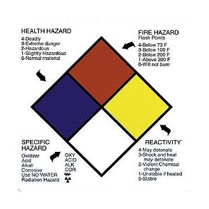 National Marker HW344 Roll of 250 4" x 4" Write-on Paper NFPA Hazcom Labels